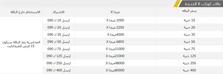 باقة اتصالات انترنت كونكت اكس