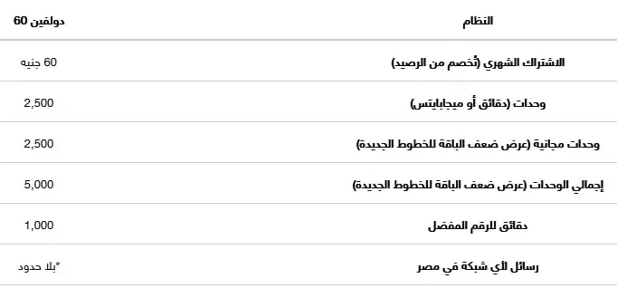 عرض باقة اورنج دولفين 60