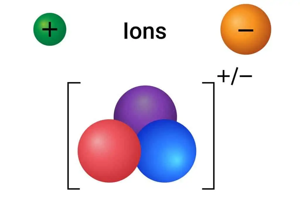 آيونات موجبة وسالبة